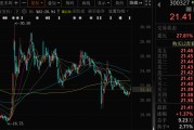 郑州300327，筹划控制权变更，停牌
