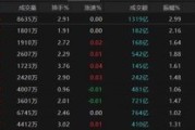 郑州热点轮动加快！沪指冲击3400点未果，原因为何？