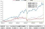 郑州兴证策略：谁在买港股新消费和创新药？
