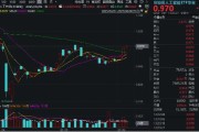 郑州算力反复活跃，创业板人工智能四连阳！新易盛涨超2%再创阶段新高，龙虎榜机构席位大额加仓