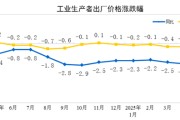 郑州国家统计局：2025年5月份工业生产者出厂价格同比下降3.3%
