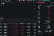 郑州算力硬件股集体走强，新易盛涨6%创阶段新高，创业板人工智能ETF放量拉升逾2%！英伟达重回全球市值榜首