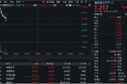 郑州印尼考虑采购我国歼-10战斗机，中航成飞盘中冲涨10%！国防军工ETF（512810）摸高1%