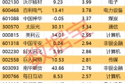 郑州605099，最强“苏超”概念股提示风险！一周主力撤离多只产业龙头