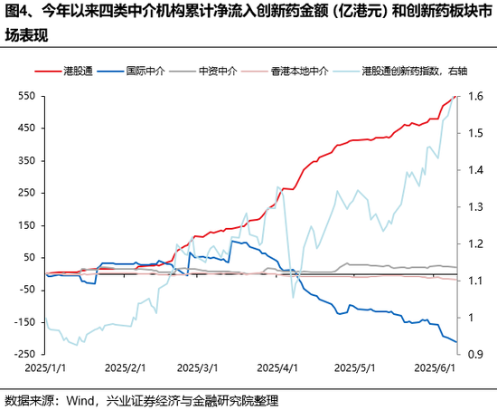 兴(🦑)证策略：谁在买港股新消费和创新药？