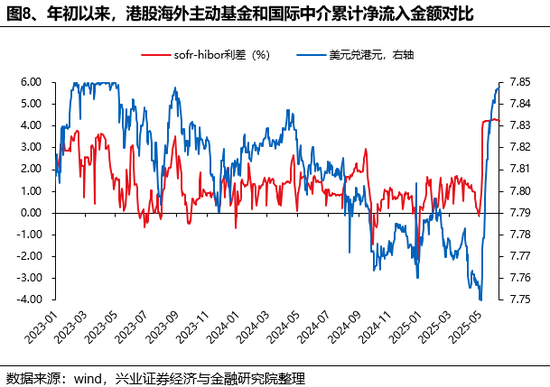 兴证(🧥)策略：谁在买港股新消费和创新药？